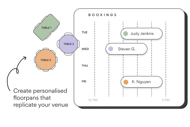 Next generation booking software