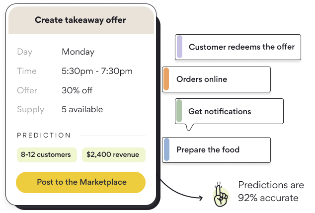 More customers at the right times