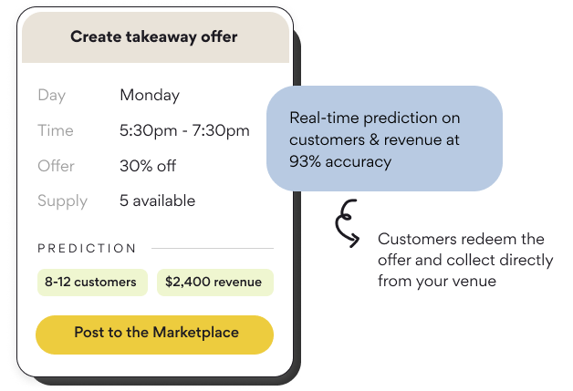 Post exclusive offers to a world of new customers